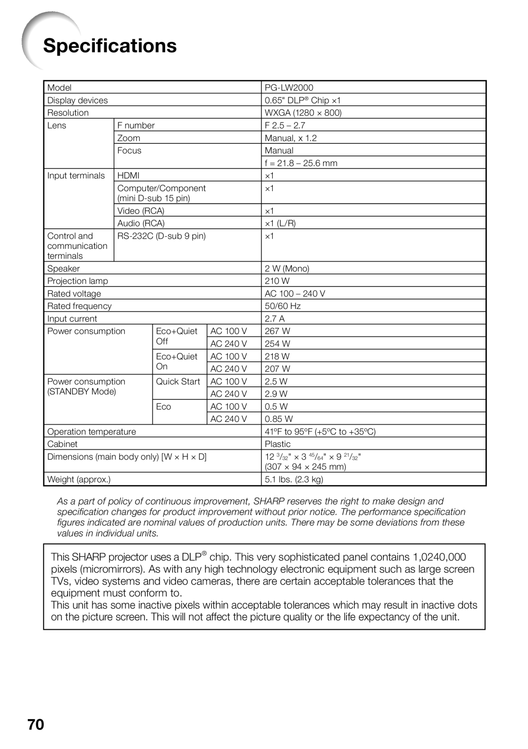 Sharp PG-LW2000, PGLW2000 appendix Speciﬁcations 