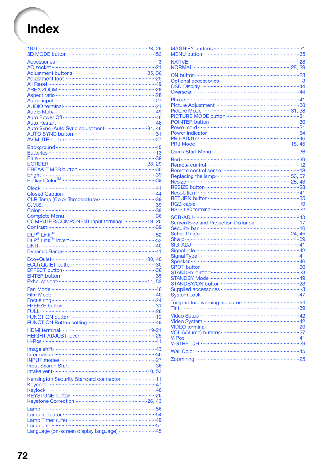 Sharp PG-LW2000, PGLW2000 appendix Index 