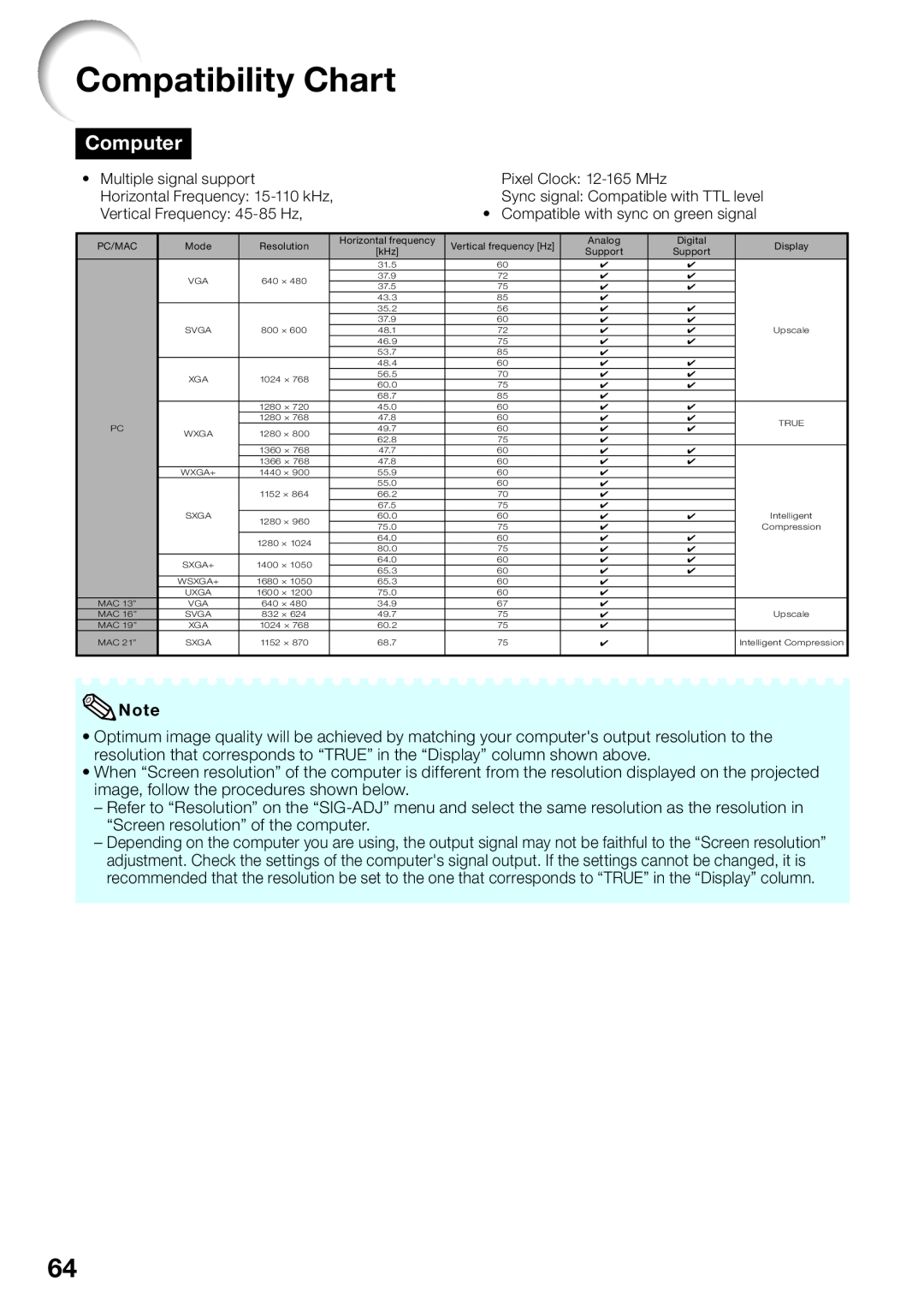 Sharp PG-LW2000, PGLW2000 appendix Compatibility Chart, Computer 