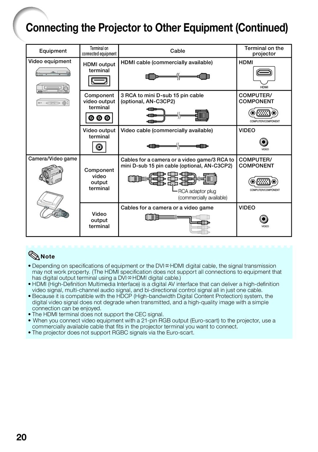 Sharp PG-LW2000 appendix Connecting the Projector to Other Equipment 