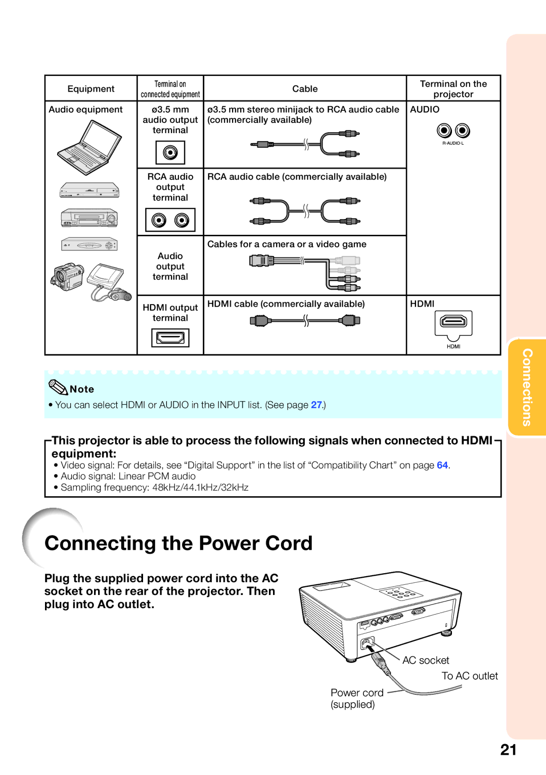 Sharp PG-LW2000 appendix Connecting the Power Cord, AC socket To AC outlet Power cord supplied 