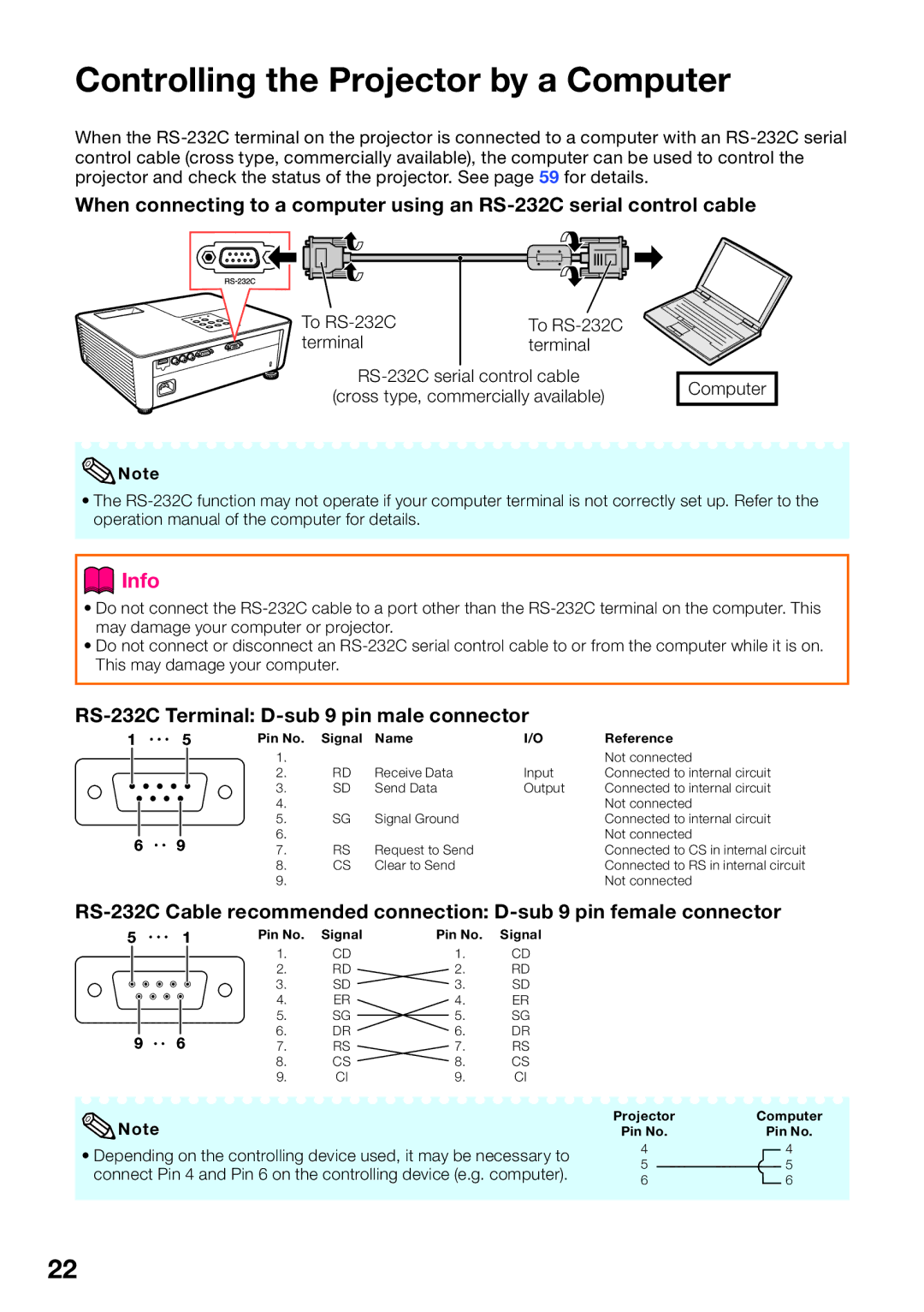 Sharp PG-LW2000 appendix Controlling the Projector by a Computer, RS-232C Terminal D-sub 9 pin male connector 