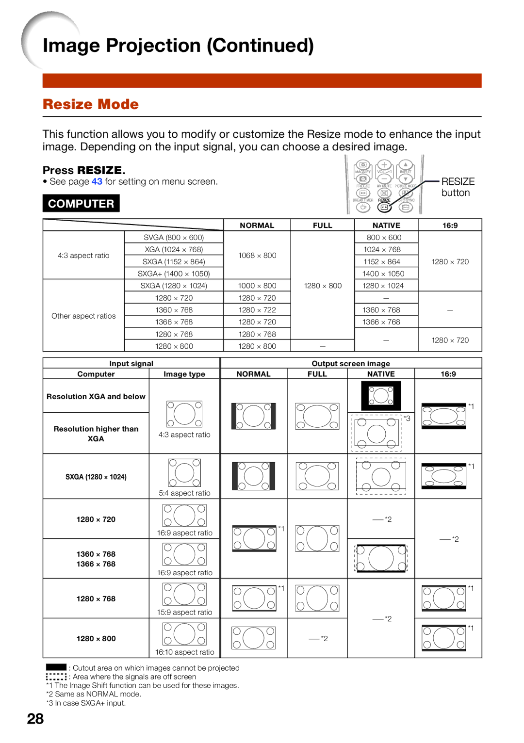 Sharp PG-LW2000 appendix Resize Mode, Press Resize, Button 