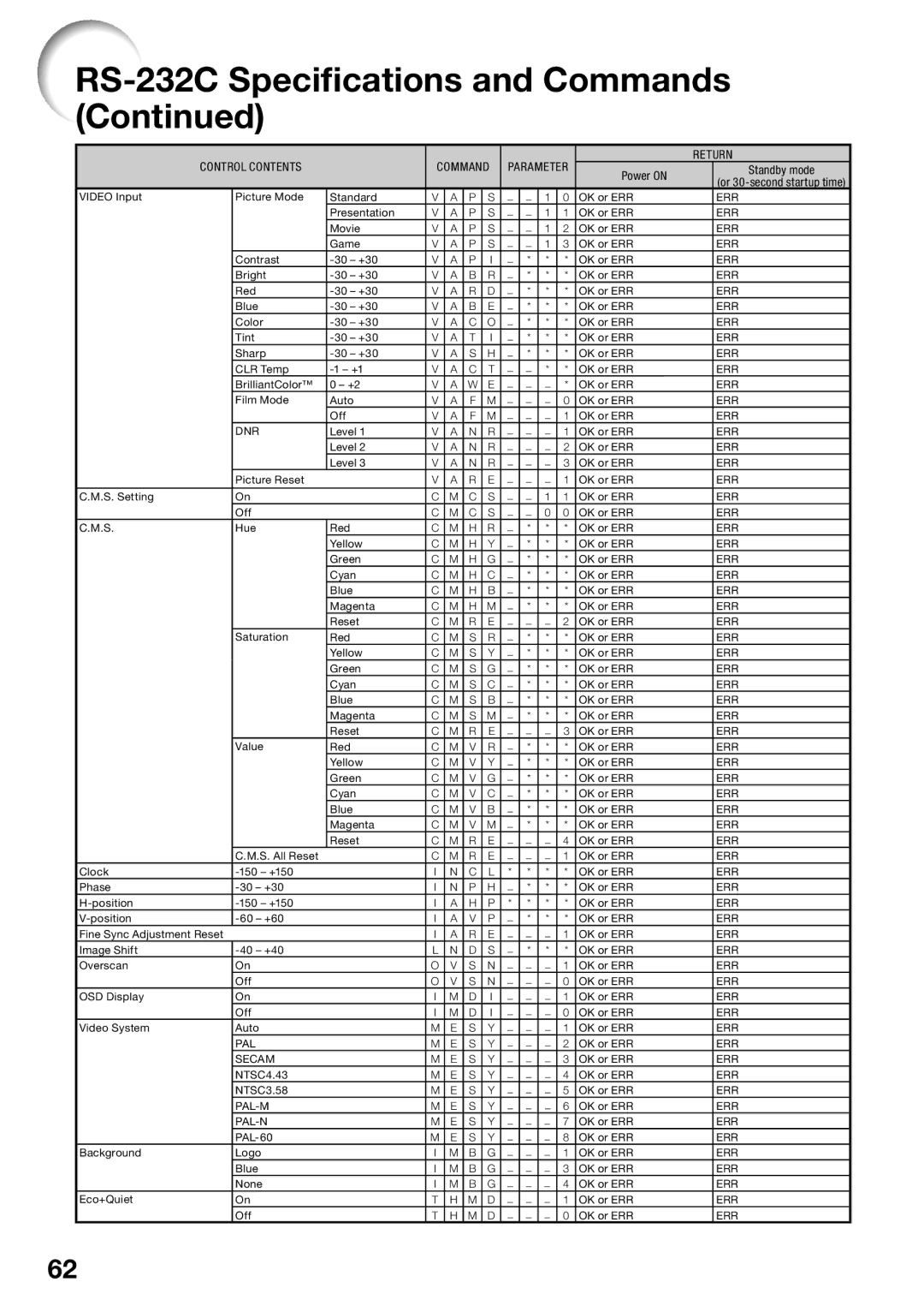 Sharp PG-LW2000 appendix Pal 