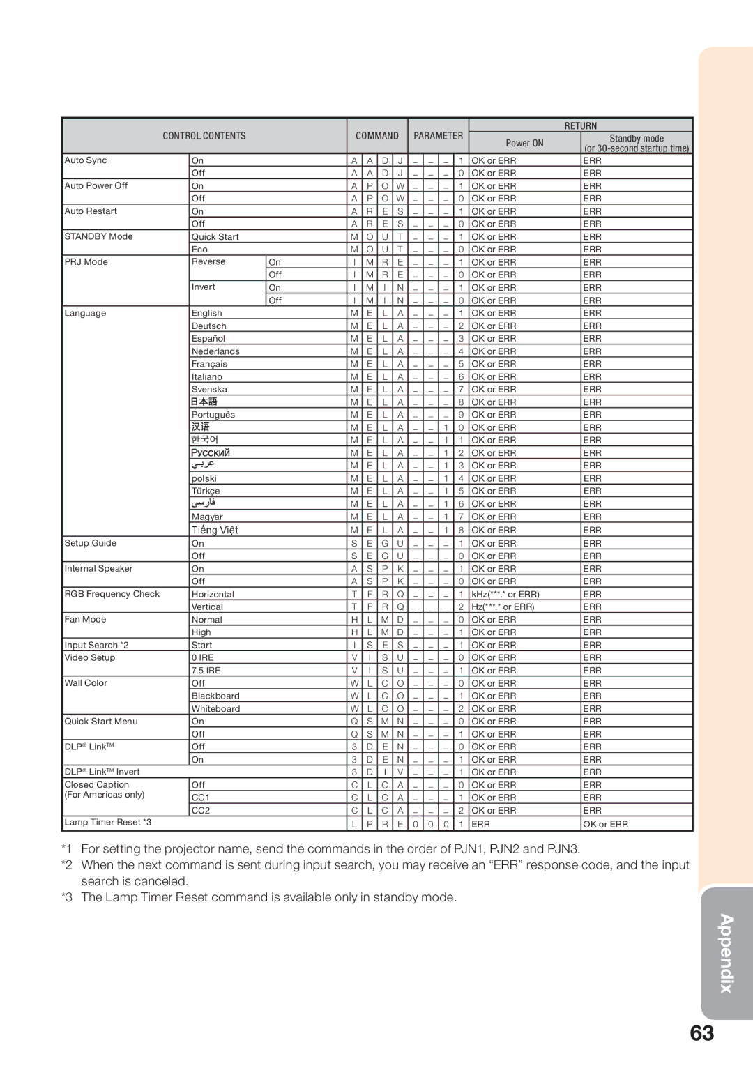 Sharp PG-LW2000 appendix CC1 