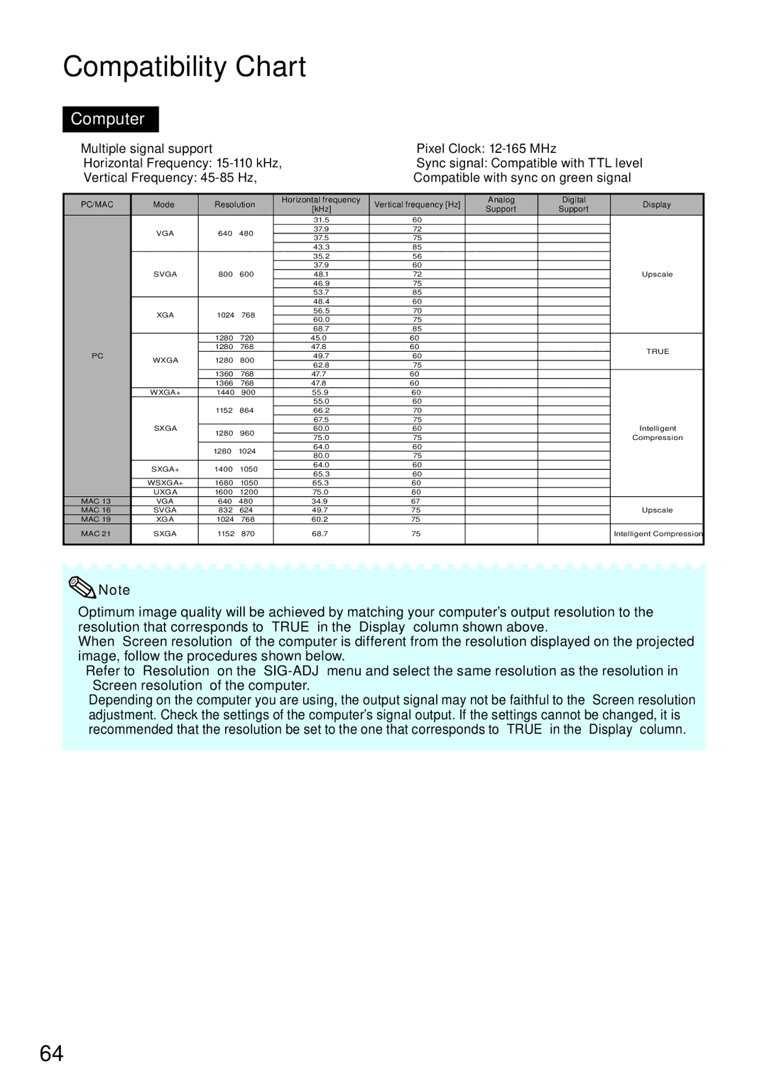 Sharp PG-LW2000 appendix Compatibility Chart, Computer 