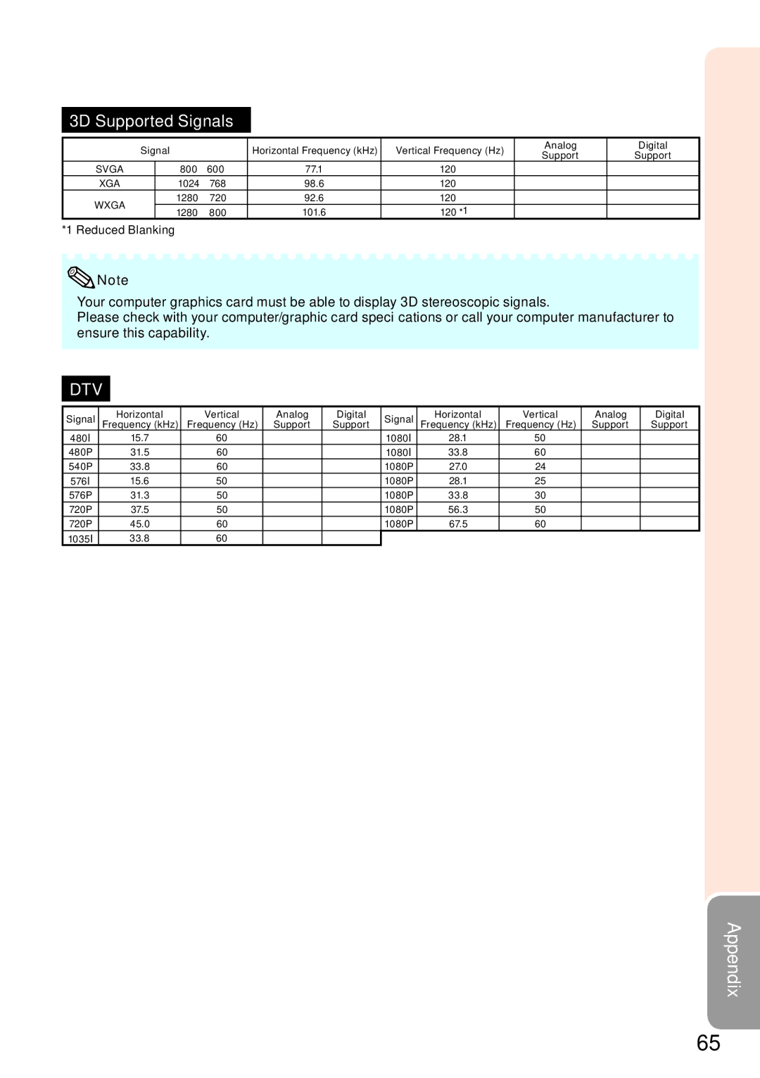 Sharp PG-LW2000 appendix Dtv 