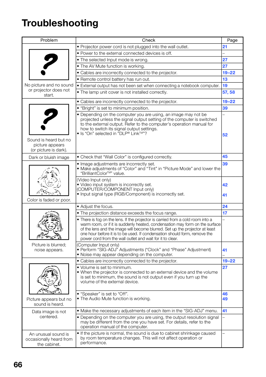 Sharp PG-LW2000 appendix Troubleshooting, 19-22 