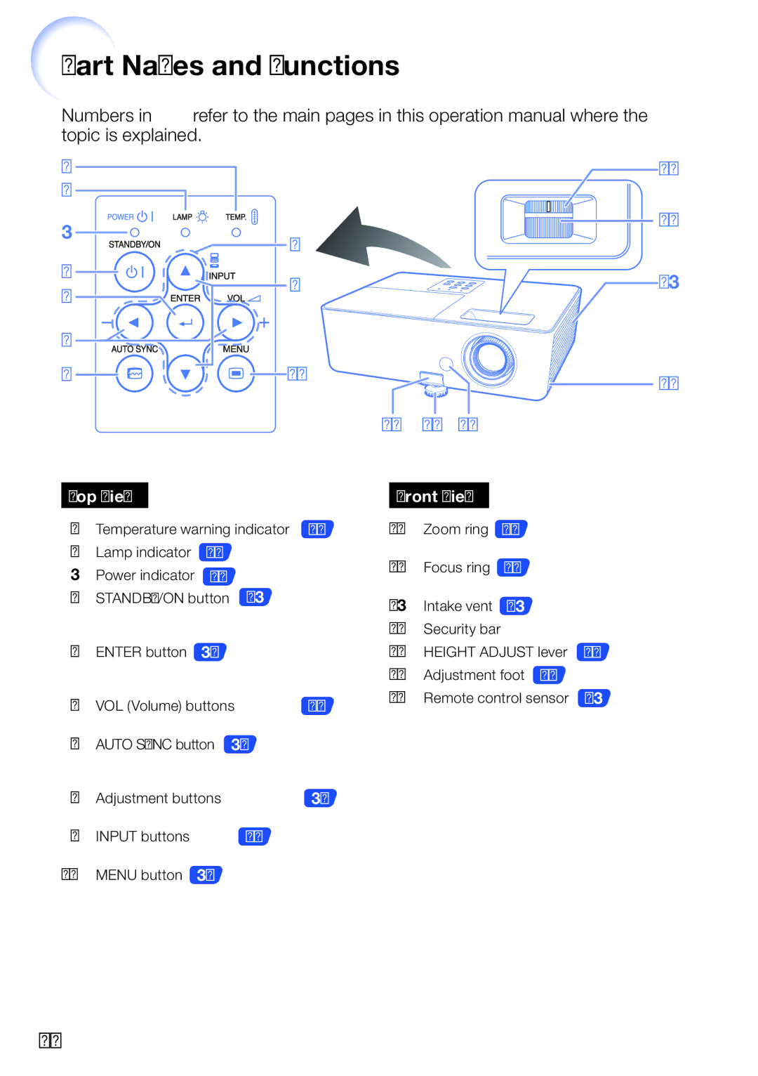 Sharp PG-LX2000, PG-LS2000 appendix Part Names and Functions, 15 16 