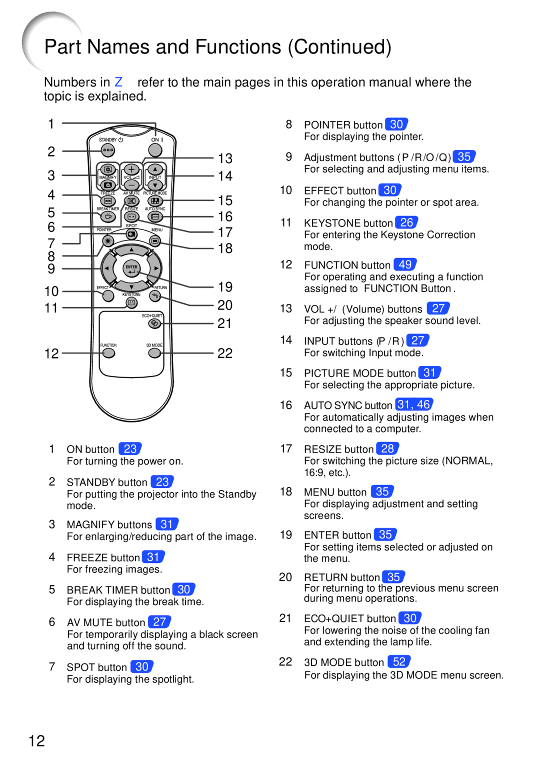 Sharp PG-LX2000, PG-LS2000 appendix Part Names and Functions 