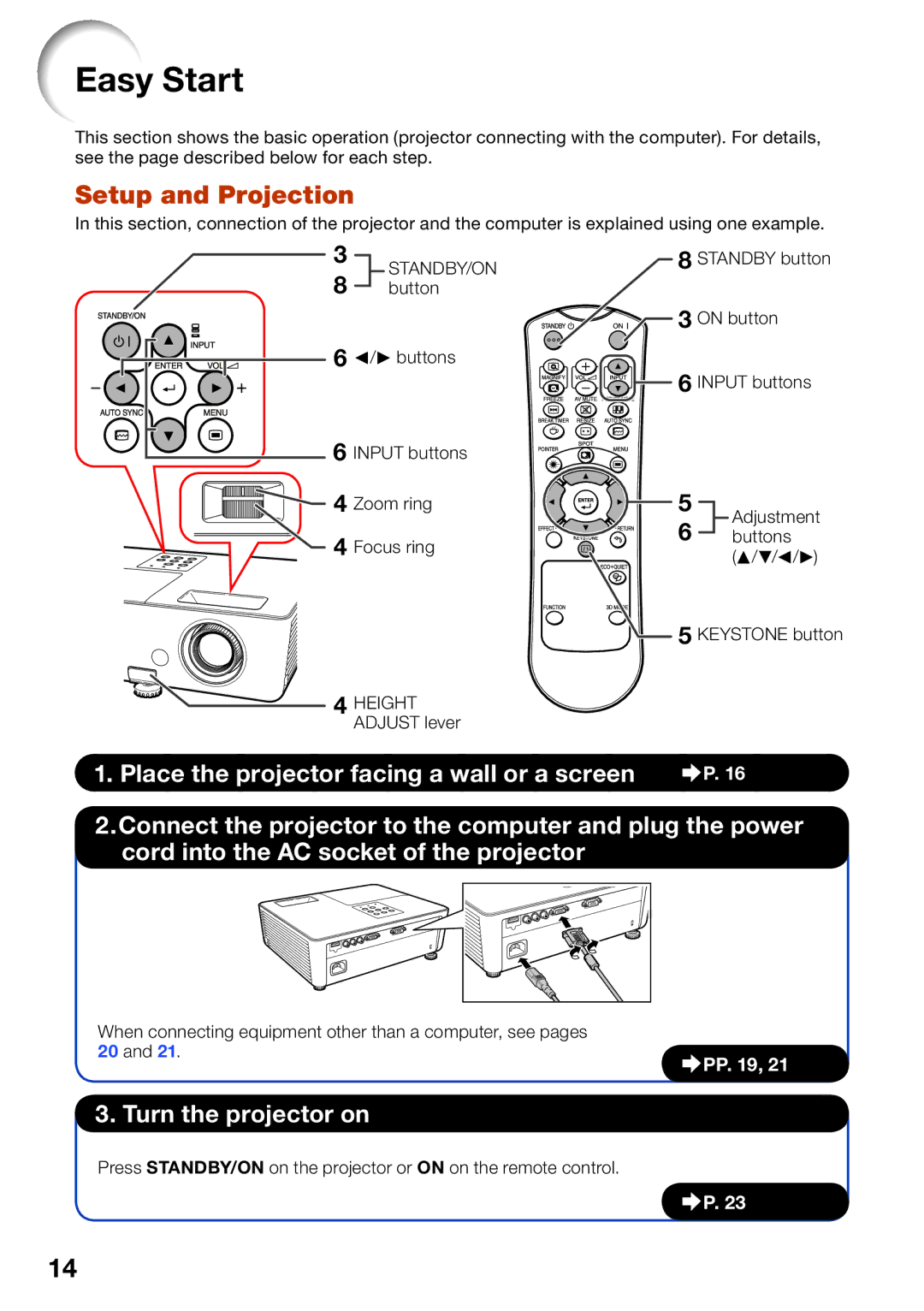 Sharp PG-LX2000, PG-LS2000 appendix Easy Start, Setup and Projection 