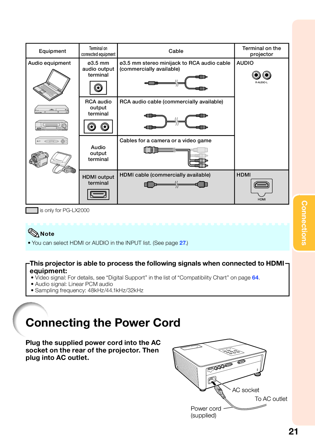 Sharp PG-LS2000, PG-LX2000 appendix Connecting the Power Cord, AC socket To AC outlet Power cord supplied 