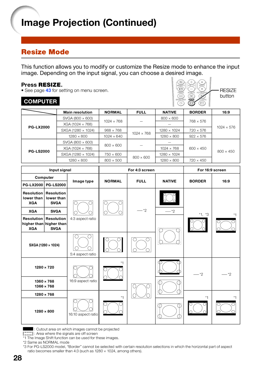 Sharp PG-LX2000, PG-LS2000 appendix Resize Mode, Press Resize, Button 