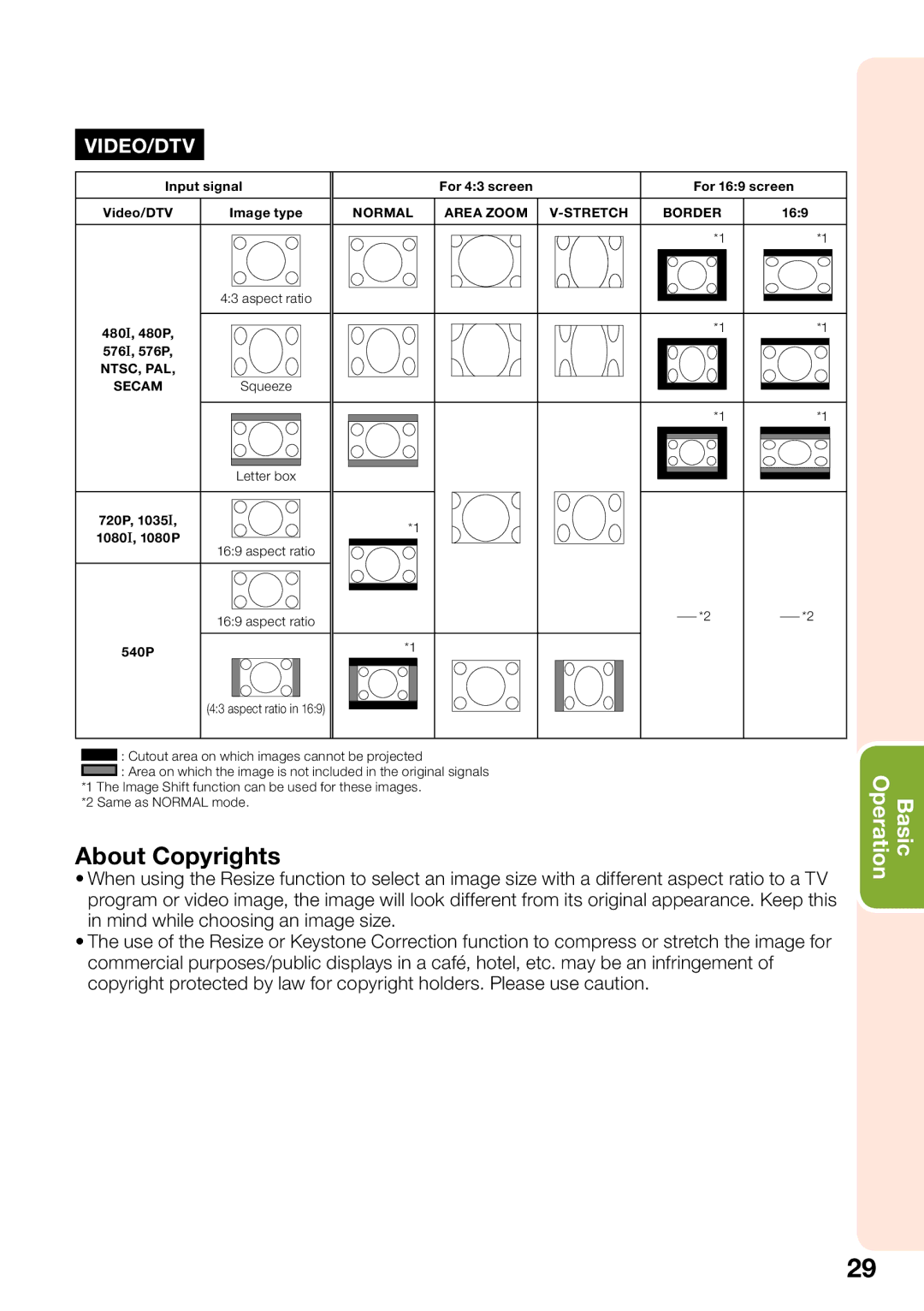 Sharp PG-LS2000, PG-LX2000 appendix About Copyrights 