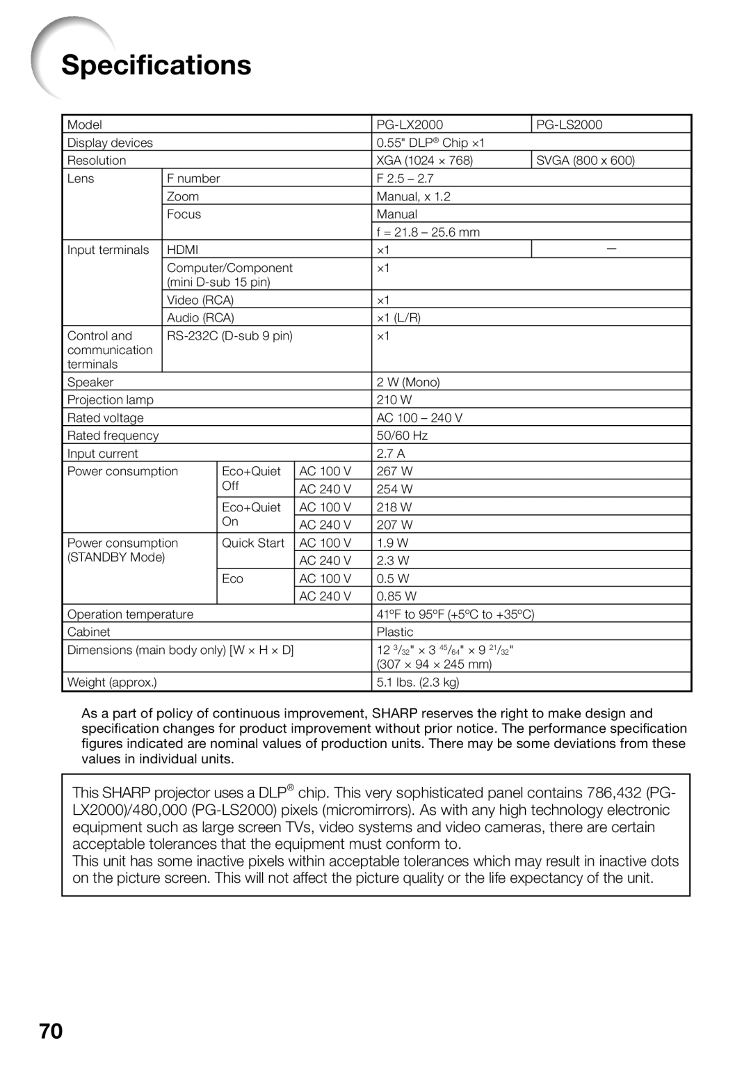 Sharp PG-LX2000, PG-LS2000 appendix Speciﬁcations 