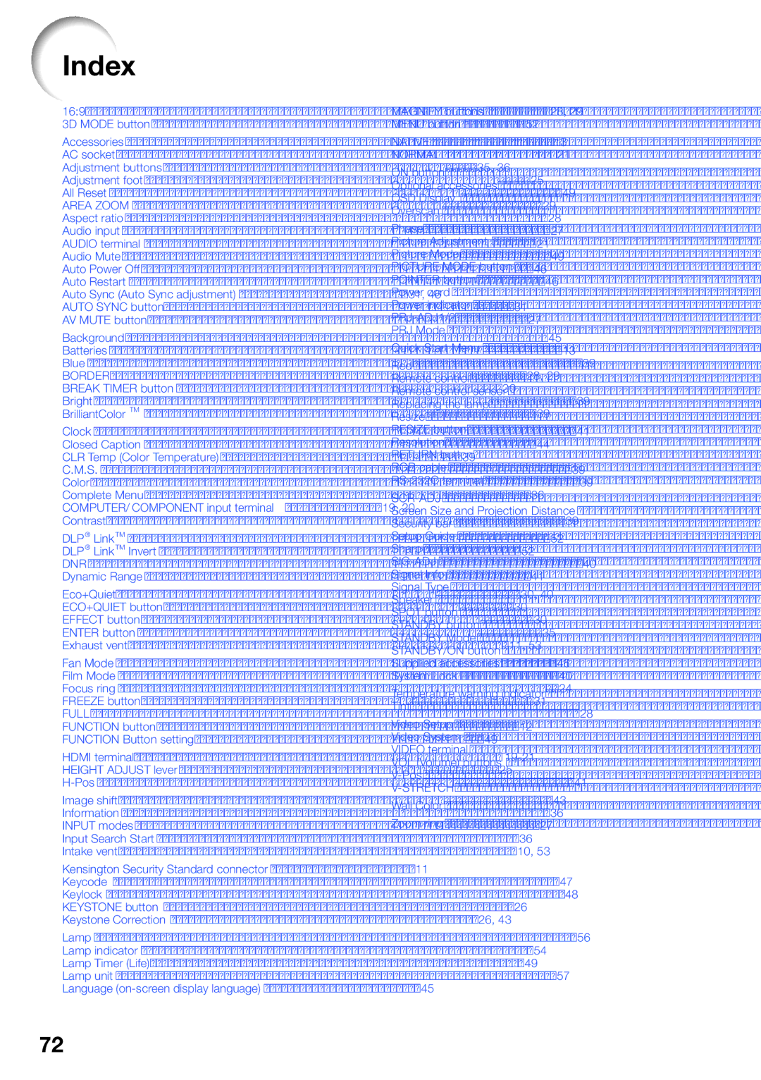 Sharp PG-LX2000, PG-LS2000 appendix Index 