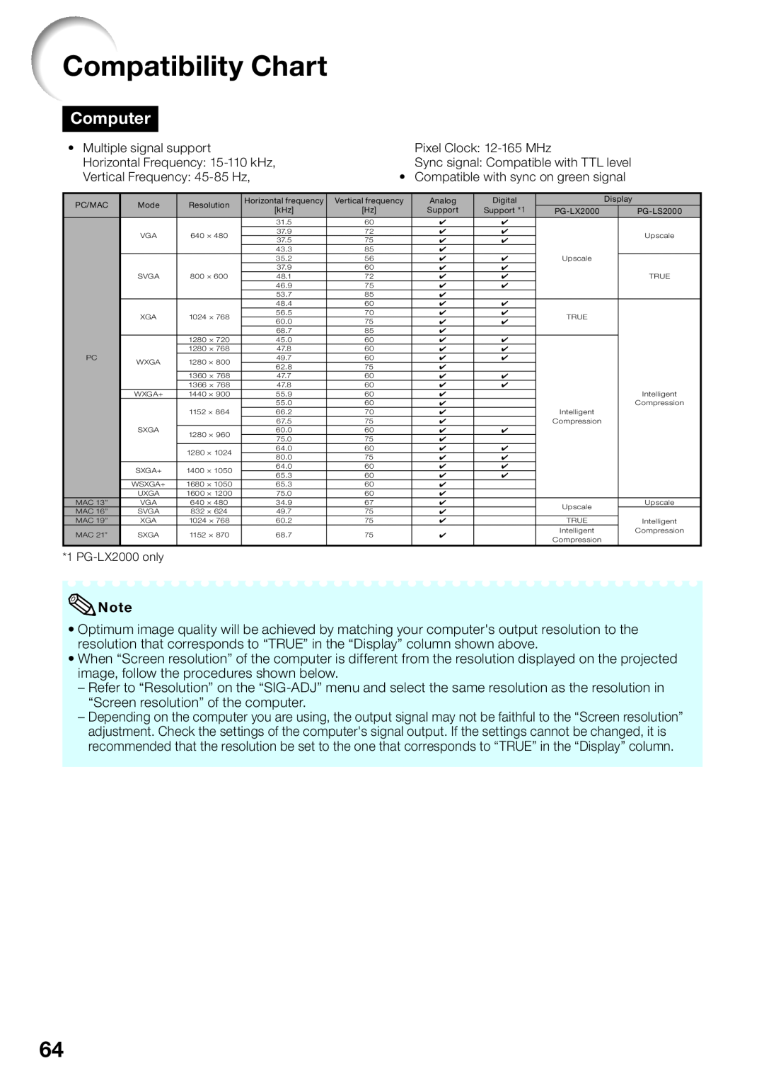 Sharp PG-LX2000, PG-LS2000 appendix Compatibility Chart, Computer 
