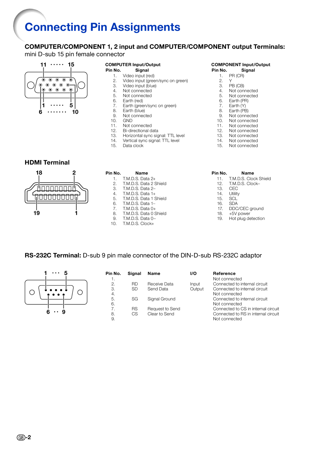 Sharp PGLX3000, PG-LX3500, PGLX3500, PG-LX3000, PG-LW3500 Connecting Pin Assignments, Mini D-sub 15 pin female connector 