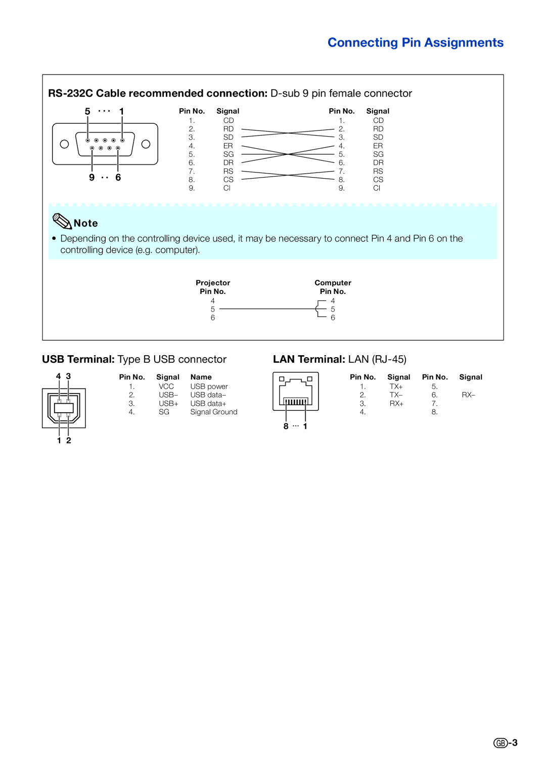 Sharp PG-LX3000, PG-LX3500, PGLX3500, PGLX3000, PG-LW3500, PG-LW3000, PGLW3500, PGLW3000 specifications Connecting Pin Assignments 