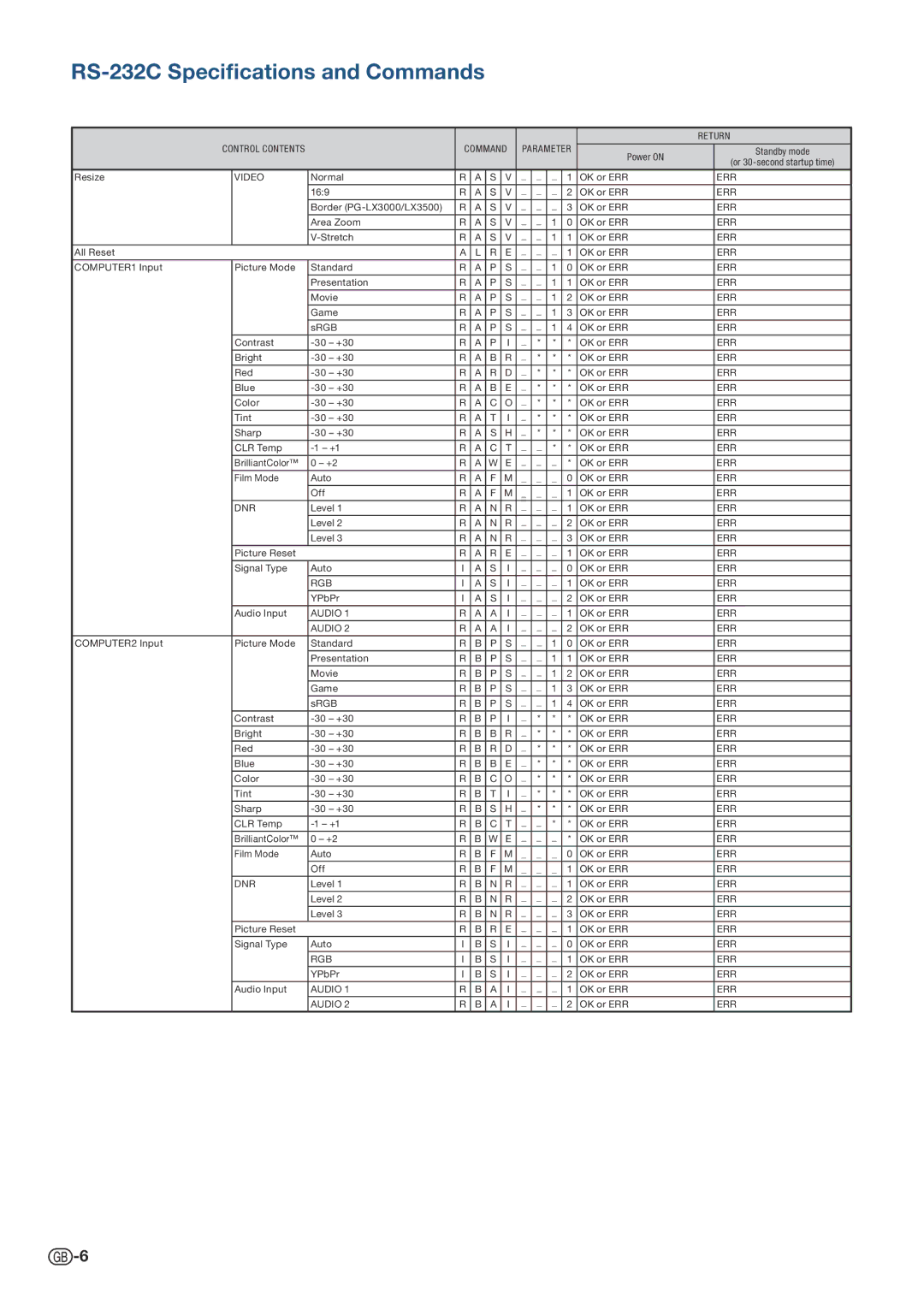 Sharp PGLW3500, PG-LX3500, PGLX3500, PGLX3000, PG-LX3000, PG-LW3500, PG-LW3000, PGLW3000 specifications Dnr 