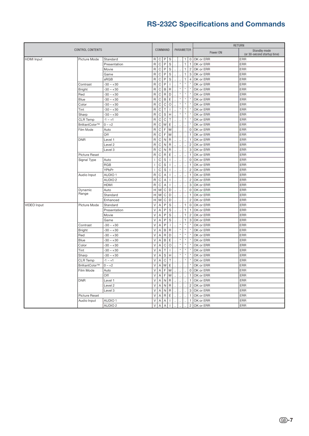 Sharp PGLW3000, PG-LX3500, PGLX3500, PGLX3000, PG-LX3000, PG-LW3500, PG-LW3000, PGLW3500 specifications Dynamic Auto OK or ERR 