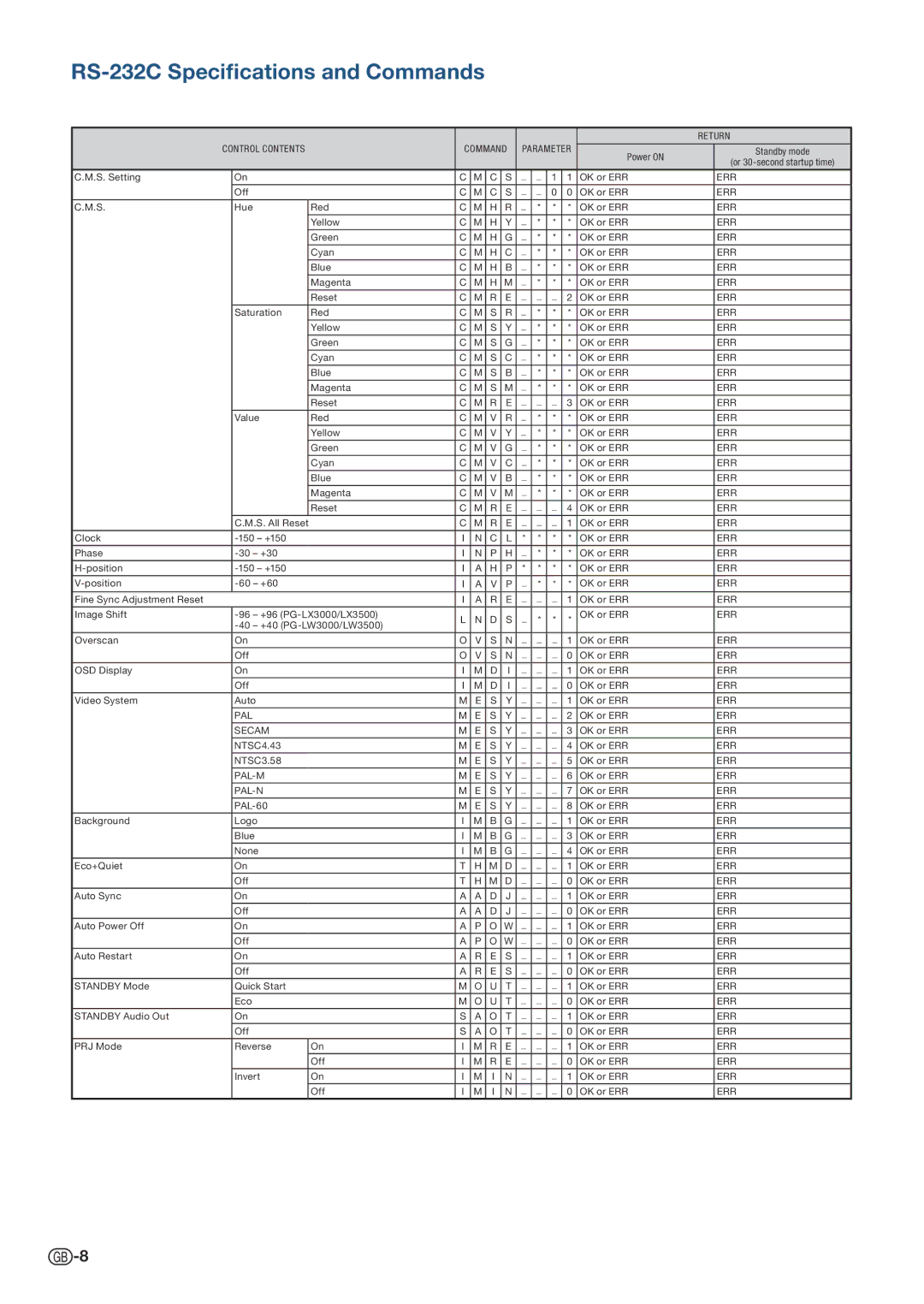 Sharp PG-LX3500, PGLX3500, PGLX3000, PG-LX3000, PG-LW3500, PG-LW3000, PGLW3500, PGLW3000 specifications Pal 