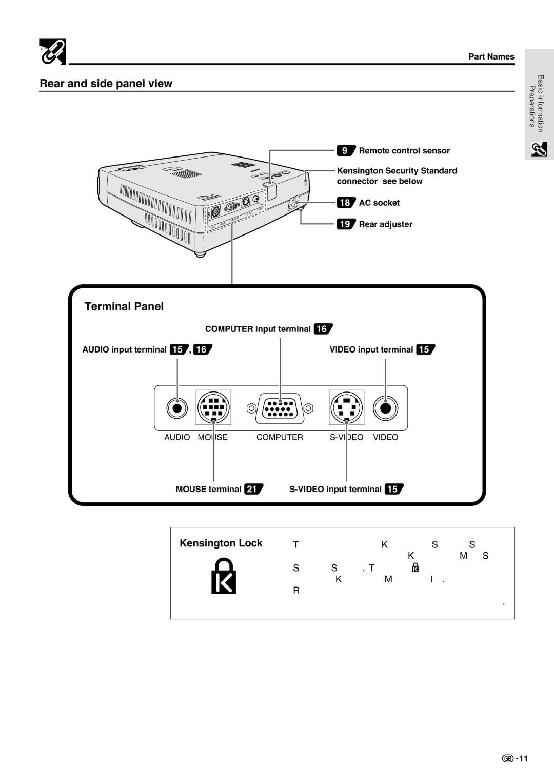 Sharp PG-M10X operation manual Rear and side panel view, Terminal Panel, Part Names, Mouse terminal Video input terminal 