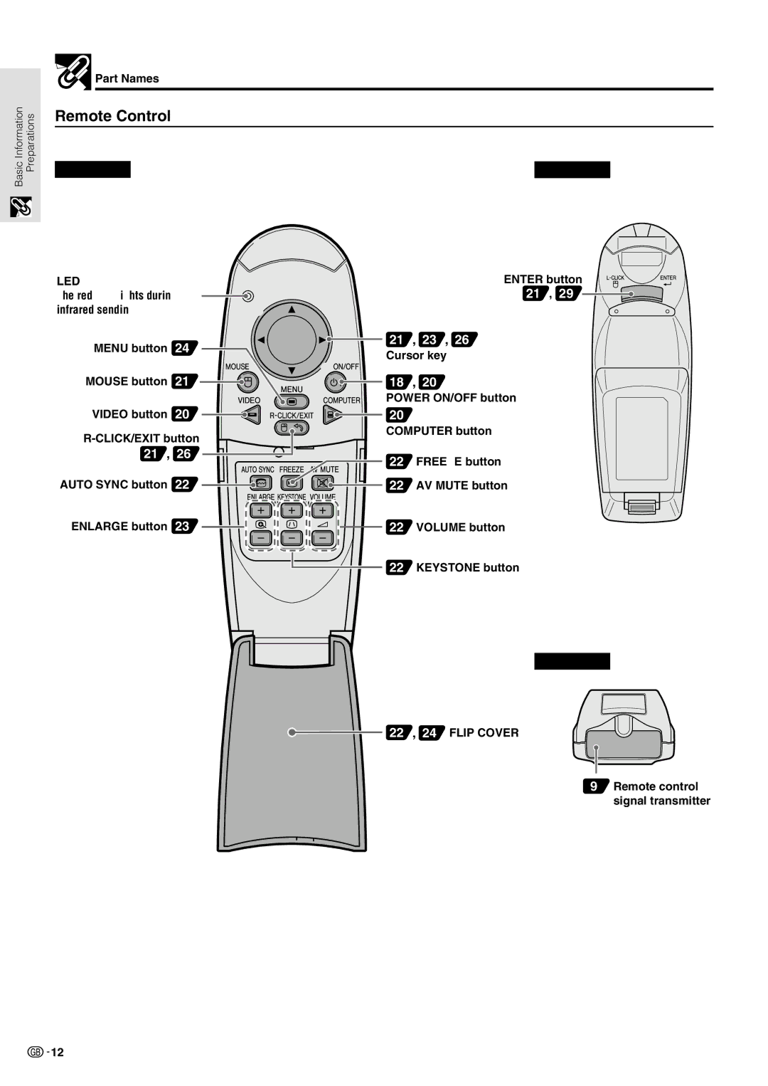 Sharp PG-M10X operation manual Remote Control, Enter button, 22 , 24 Flip Cover Remote control signal transmitter 