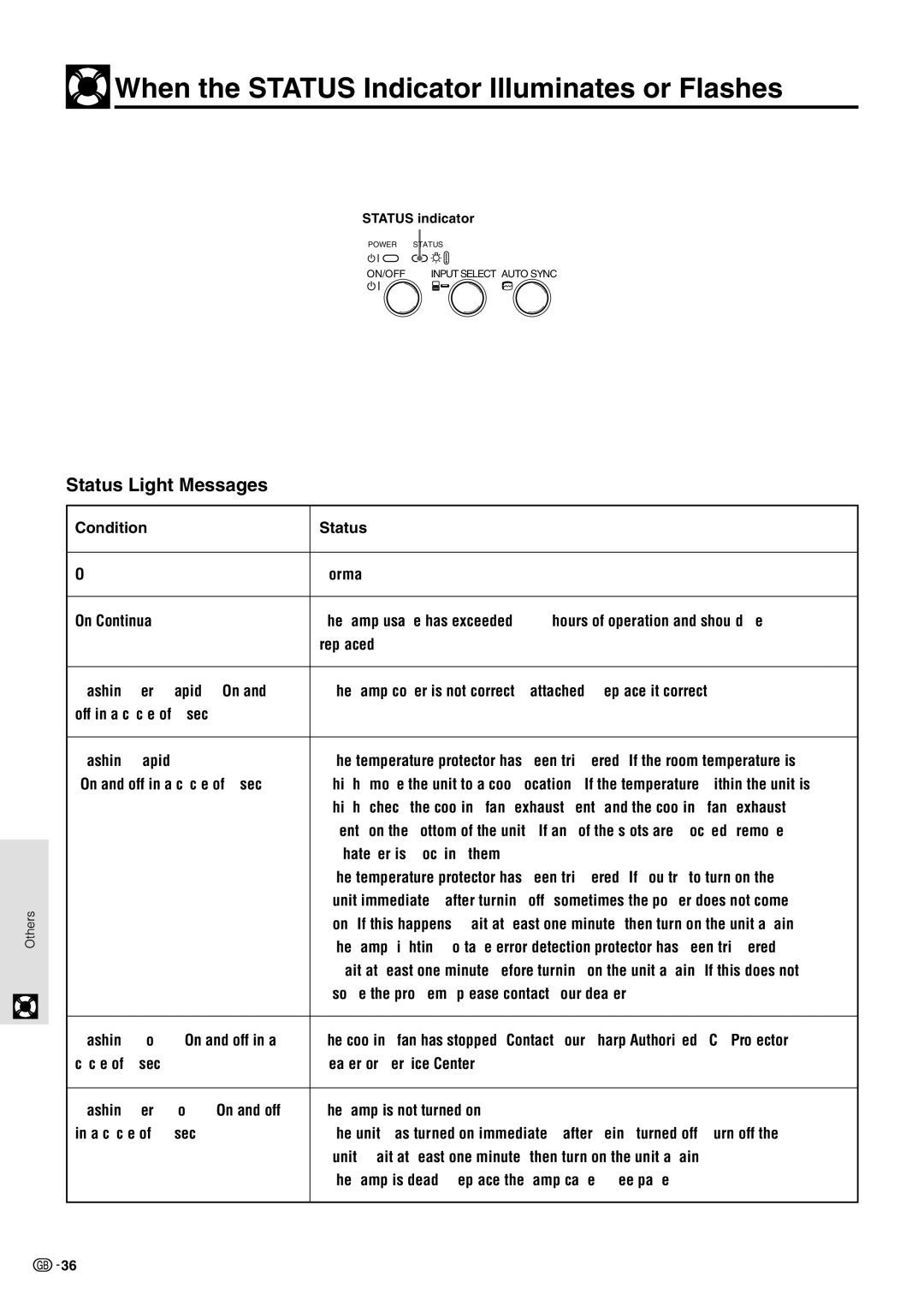 Sharp PG-M10X operation manual When the Status Indicator Illuminates or Flashes, Status Light Messages, Condition Status 