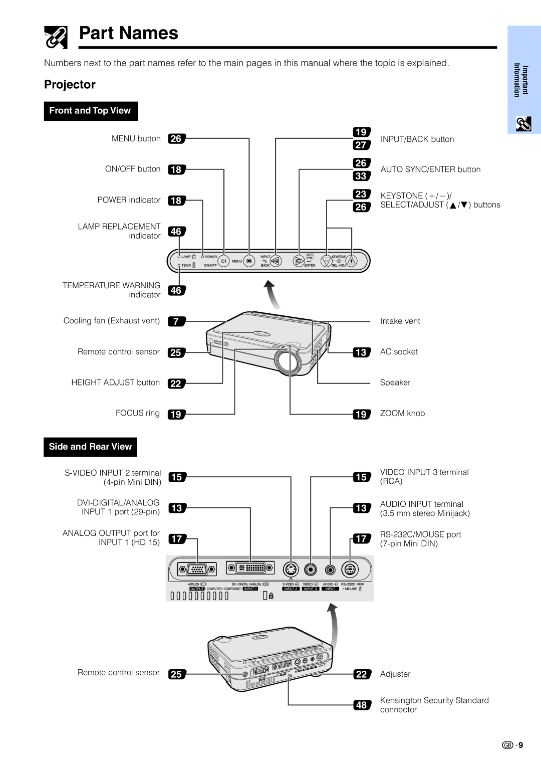 Sharp PG-M15X appendix Part Names, Projector 