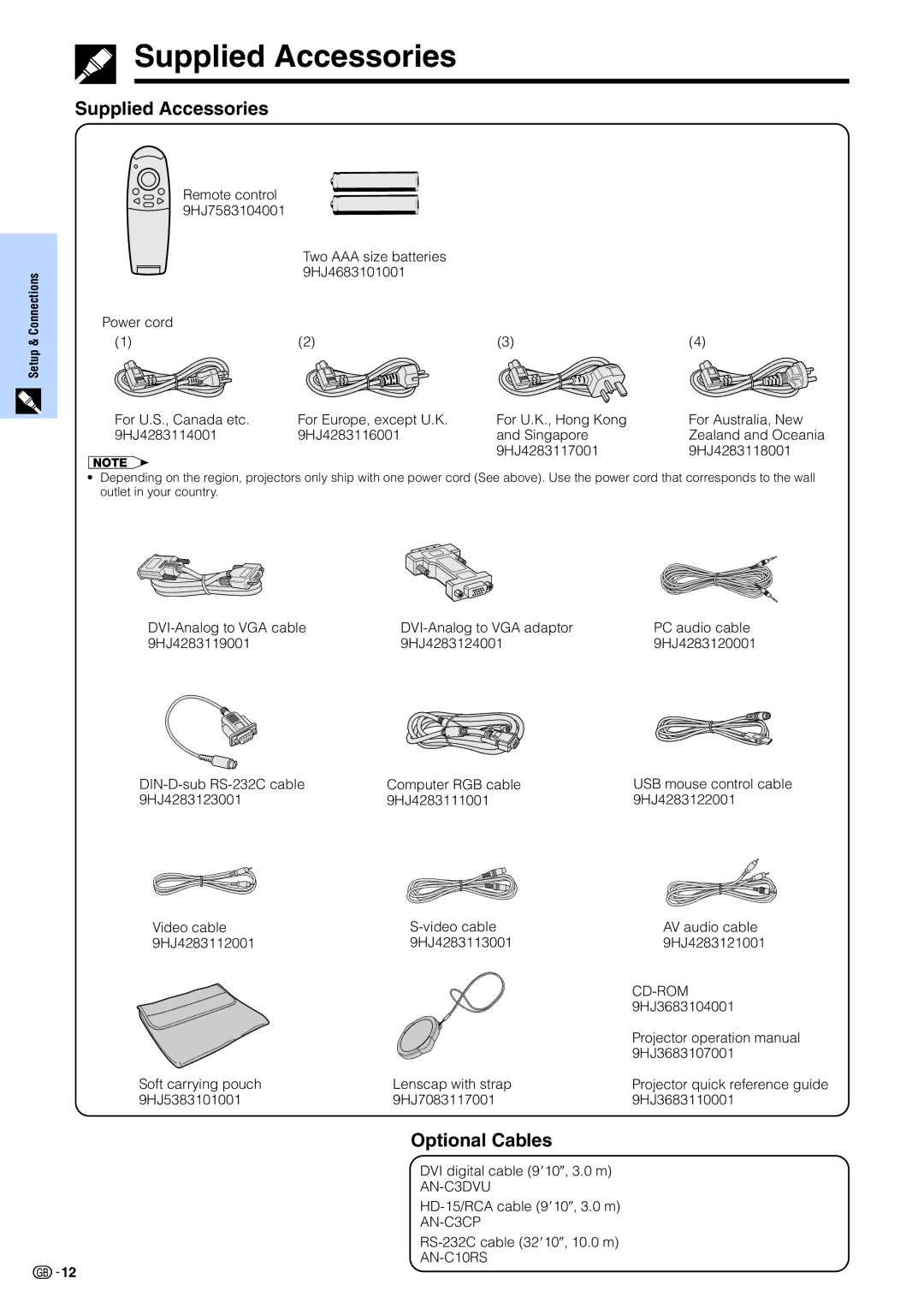 Sharp PG-M15X appendix Supplied Accessories 