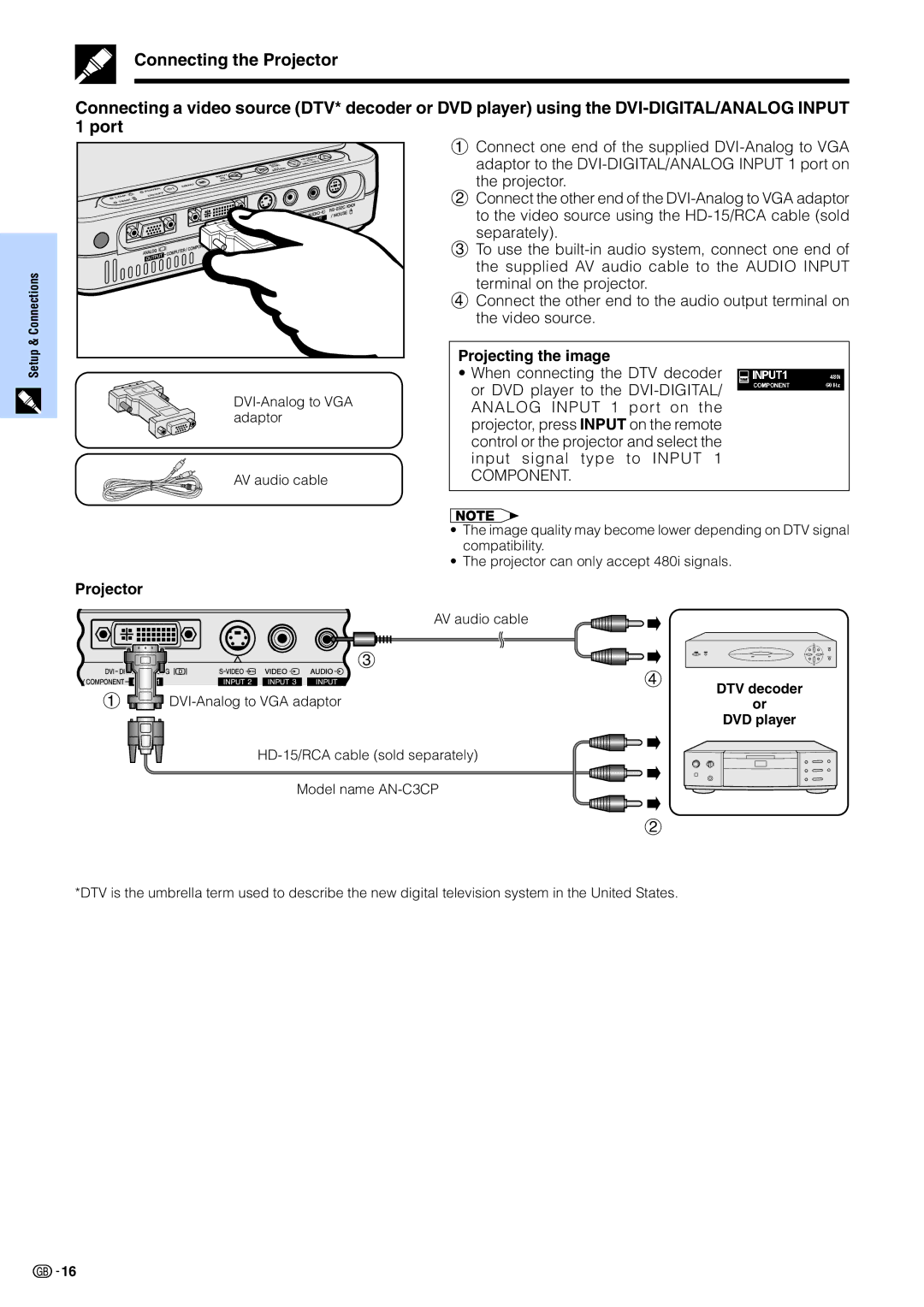 Sharp PG-M15X appendix DTV decoder DVD player 