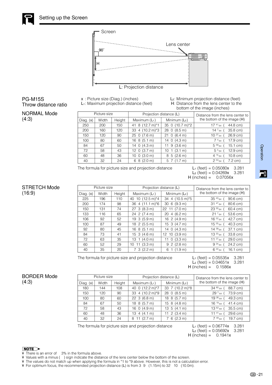 Sharp PG-M15X appendix Setting up the Screen, Throw distance ratio Normal Mode Stretch Mode Border Mode 