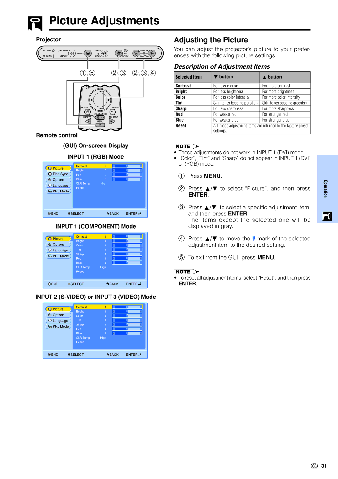 Sharp PG-M15X appendix Picture Adjustments, Adjusting the Picture, Description of Adjustment Items 