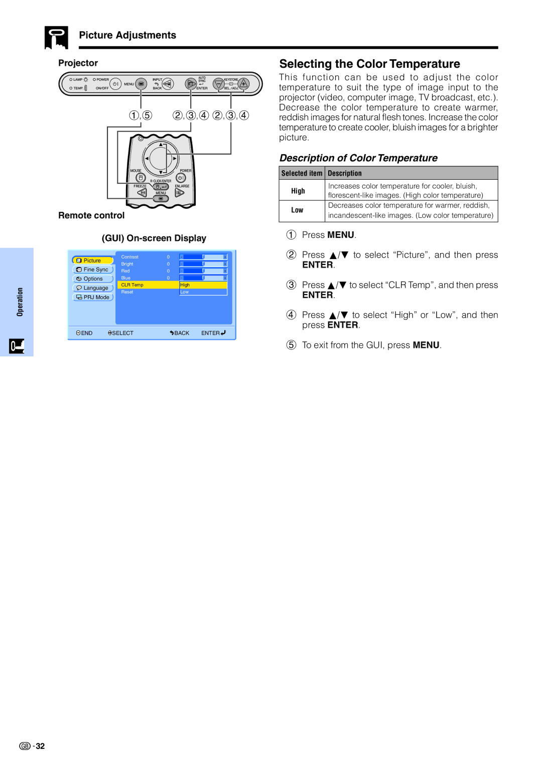 Sharp PG-M15X appendix Selecting the Color Temperature, Picture Adjustments, Description of Color Temperature 