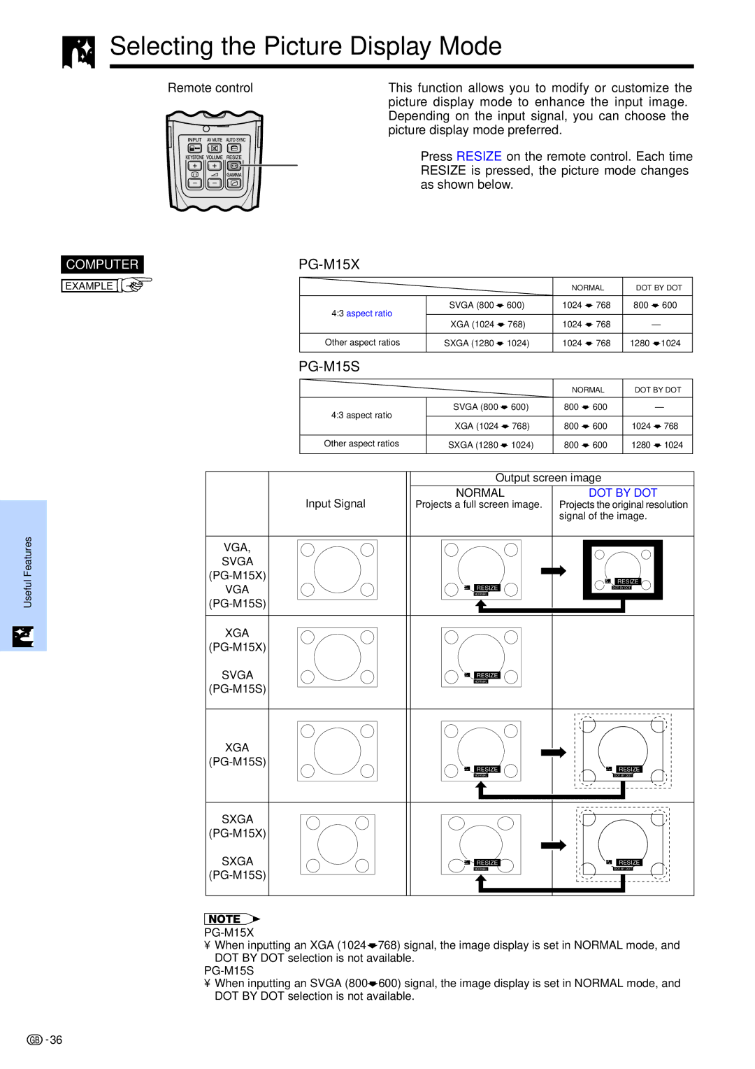 Sharp PG-M15X appendix Selecting the Picture Display Mode, Output screen image Input Signal 