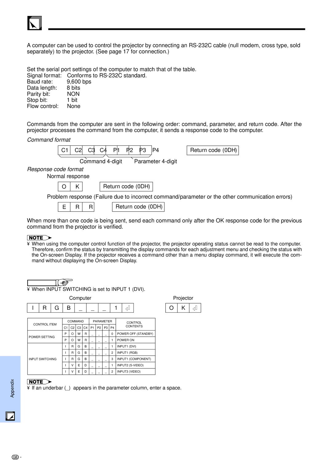 Sharp PG-M15X appendix RS-232C Port Specifications, PC control, Communication conditions, Basic format, Commands 