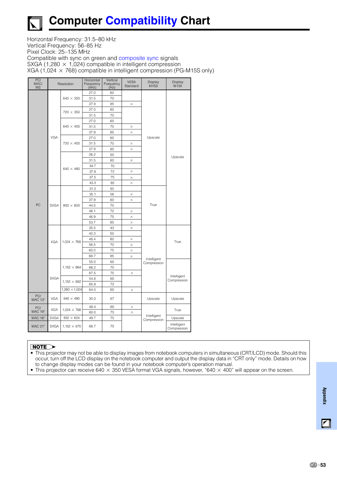 Sharp PG-M15X appendix Computer Compatibility Chart 