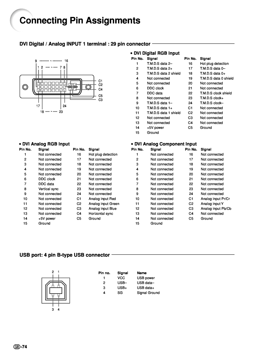 Sharp PG-M20S operation manual Connecting Pin Assignments, Pin No, Signal, Name 