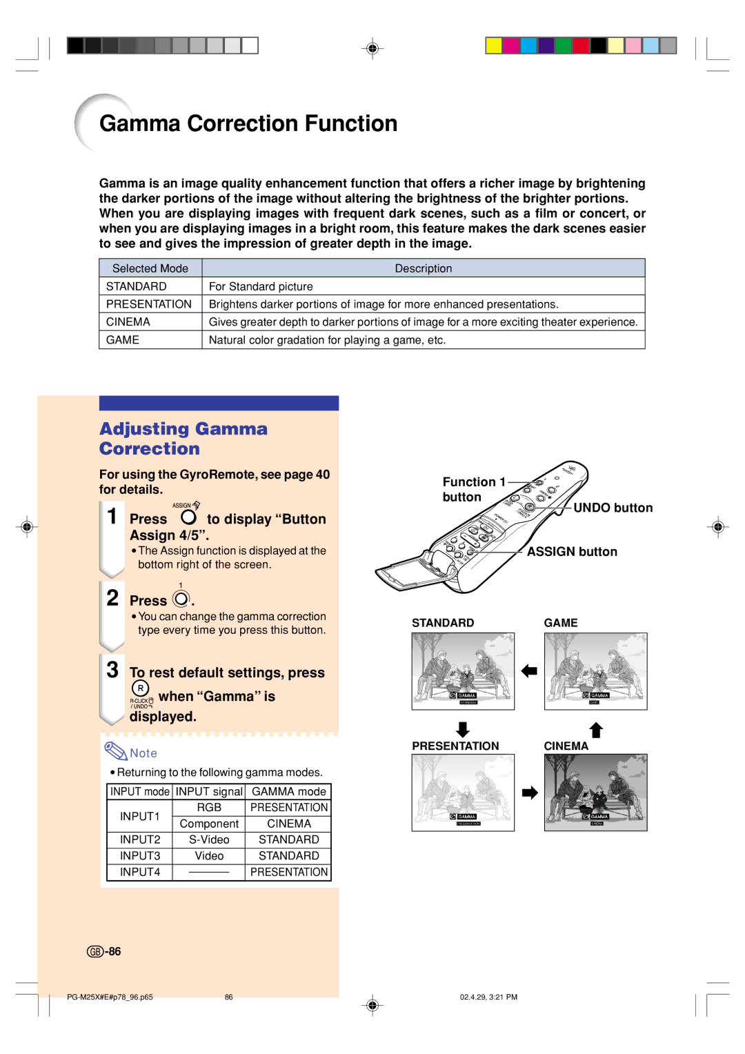 Sharp PG-M25X Gamma Correction Function, Adjusting Gamma Correction, Function Button Undo button Assign button 