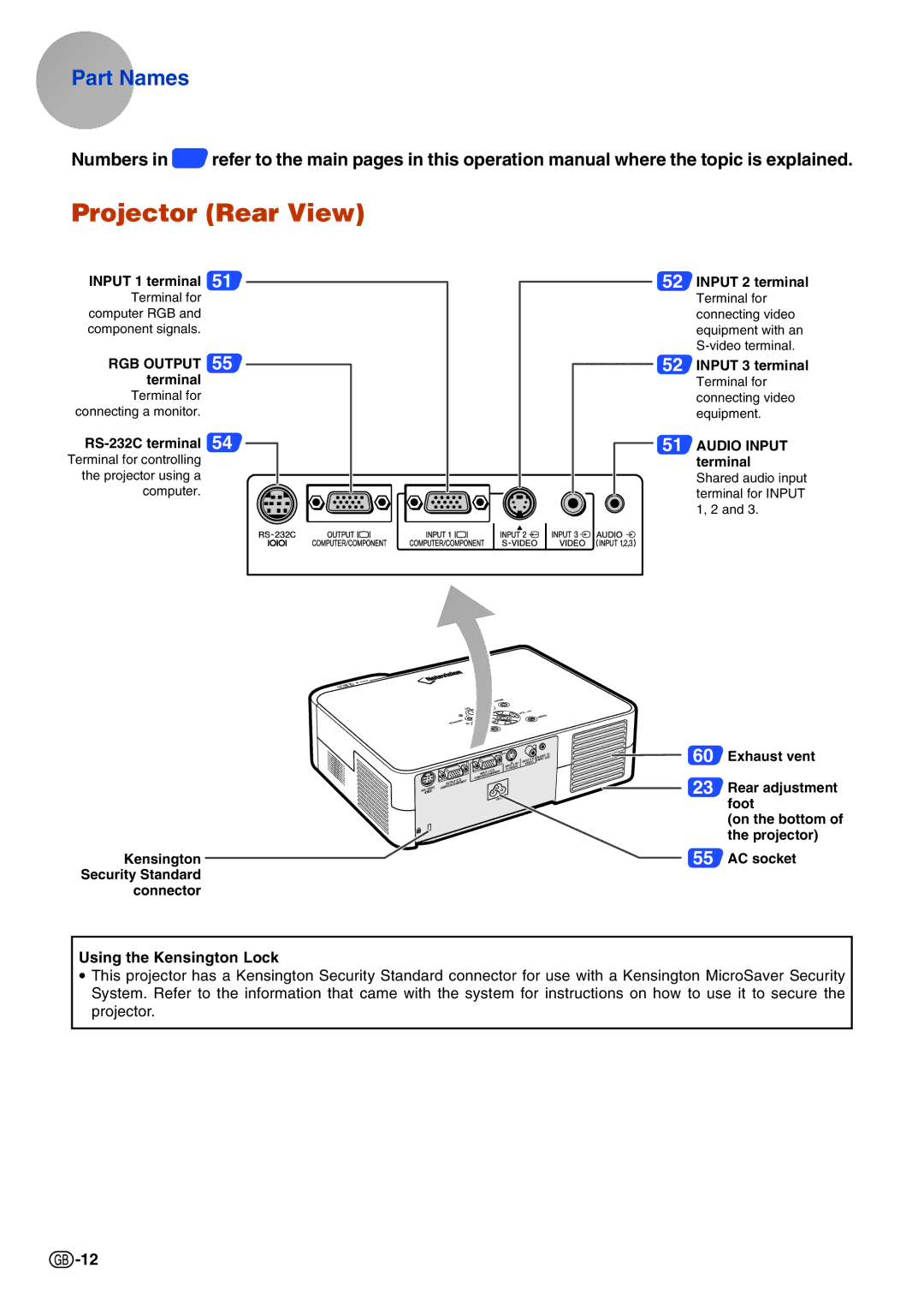 Sharp PGB10S operation manual Projector Rear View, Using the Kensington Lock 