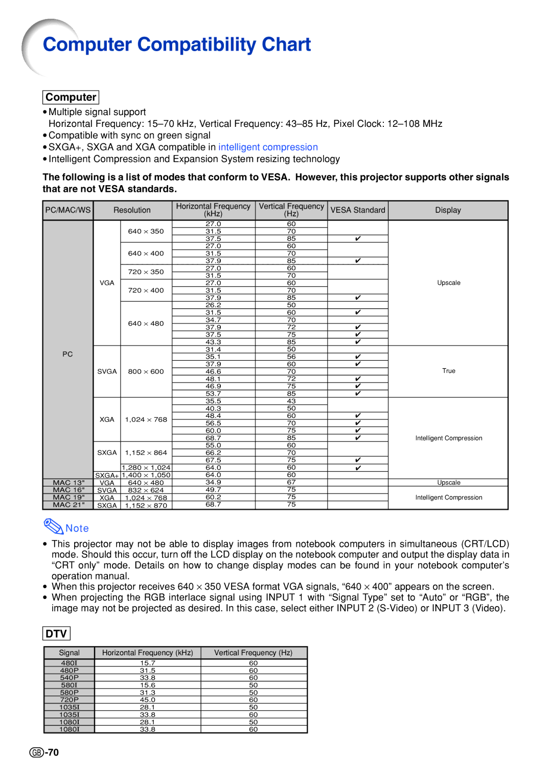 Sharp PGB10S operation manual Computer Compatibility Chart 