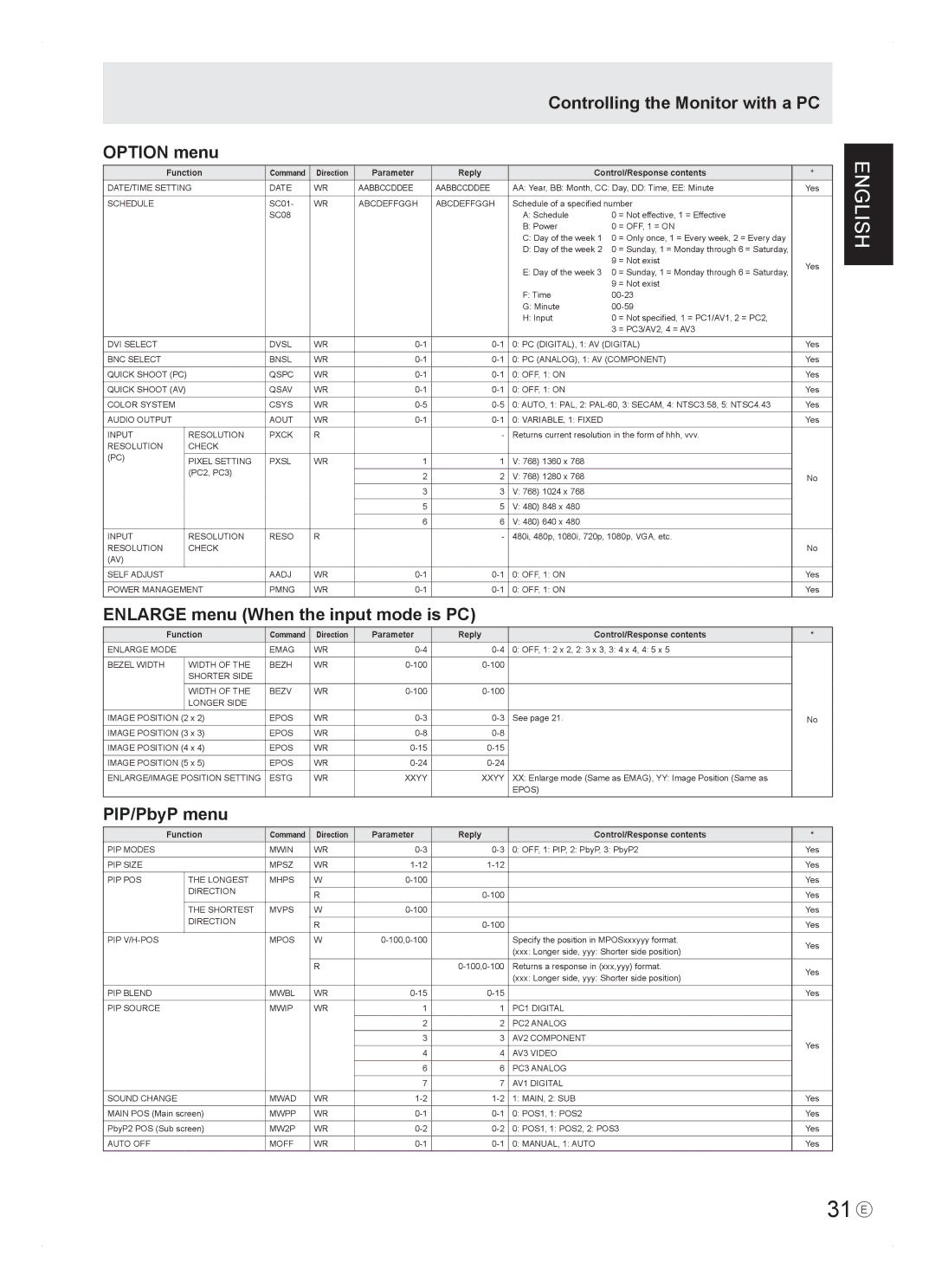 Sharp PN-465E 31 E, Controlling the Monitor with a PC Option menu, Enlarge menu When the input mode is PC, PIP/PbyP menu 