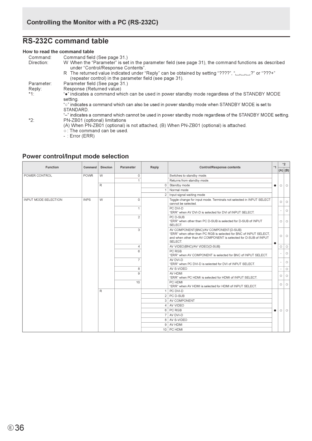 Sharp PN-A601, PNA601 RS-232C command table, Power control/Input mode selection, How to read the command table, Standard 