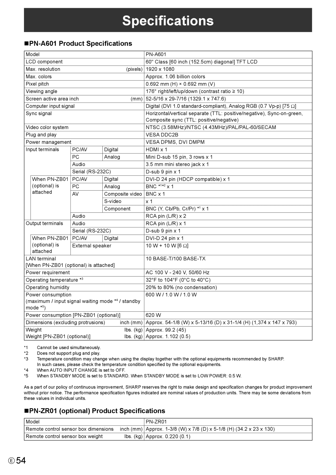 Sharp PNA601 operation manual NPN-A601 Product Specifications, NPN-ZR01 optional Product Specifications 