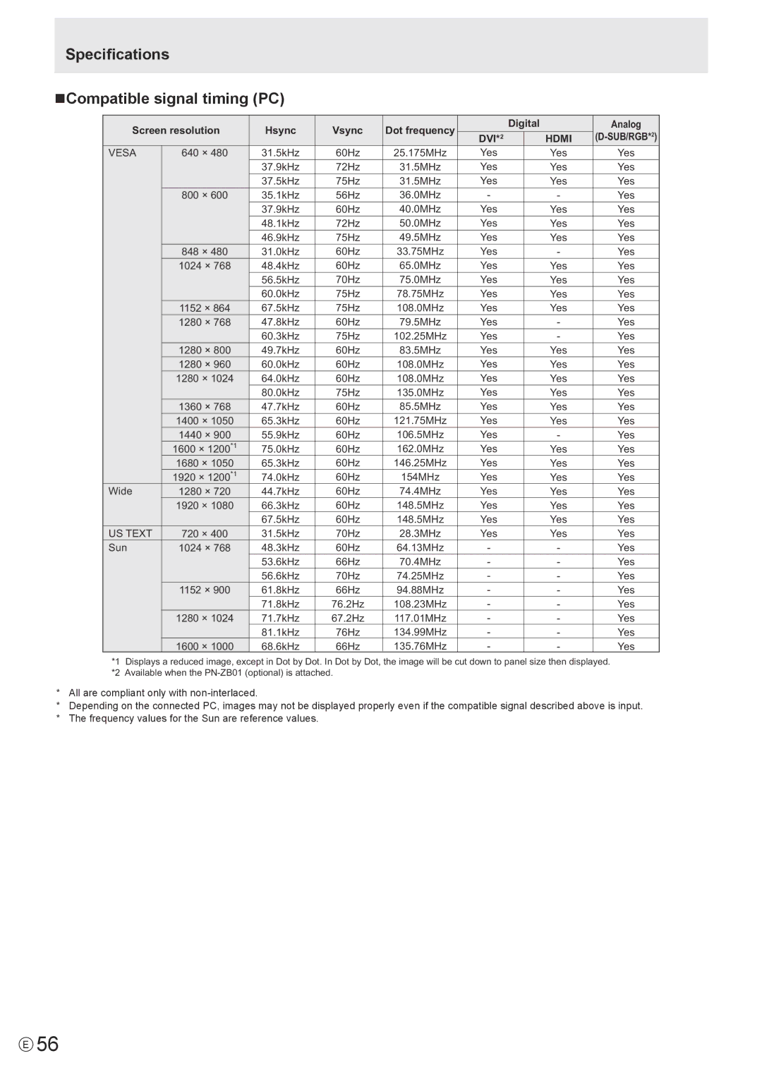 Sharp PN-A601, PNA601 operation manual Specifications NCompatible signal timing PC, Hdmi 