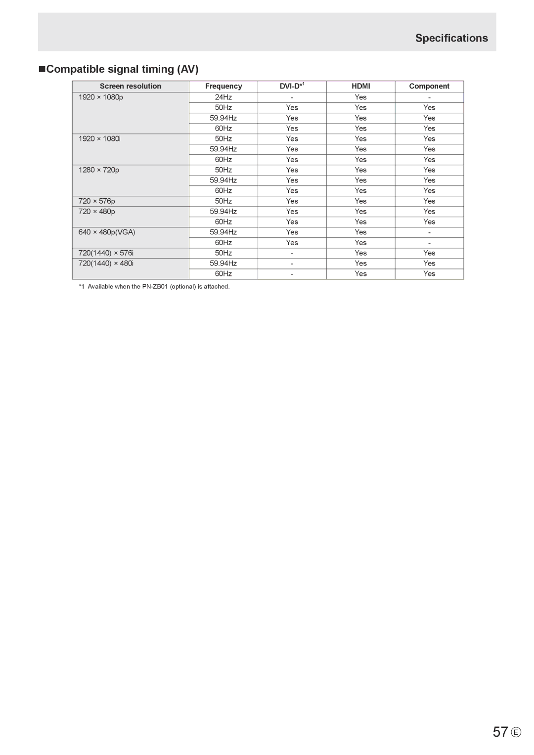 Sharp PNA601, PN-A601 operation manual 57 E, Specifications NCompatible signal timing AV 