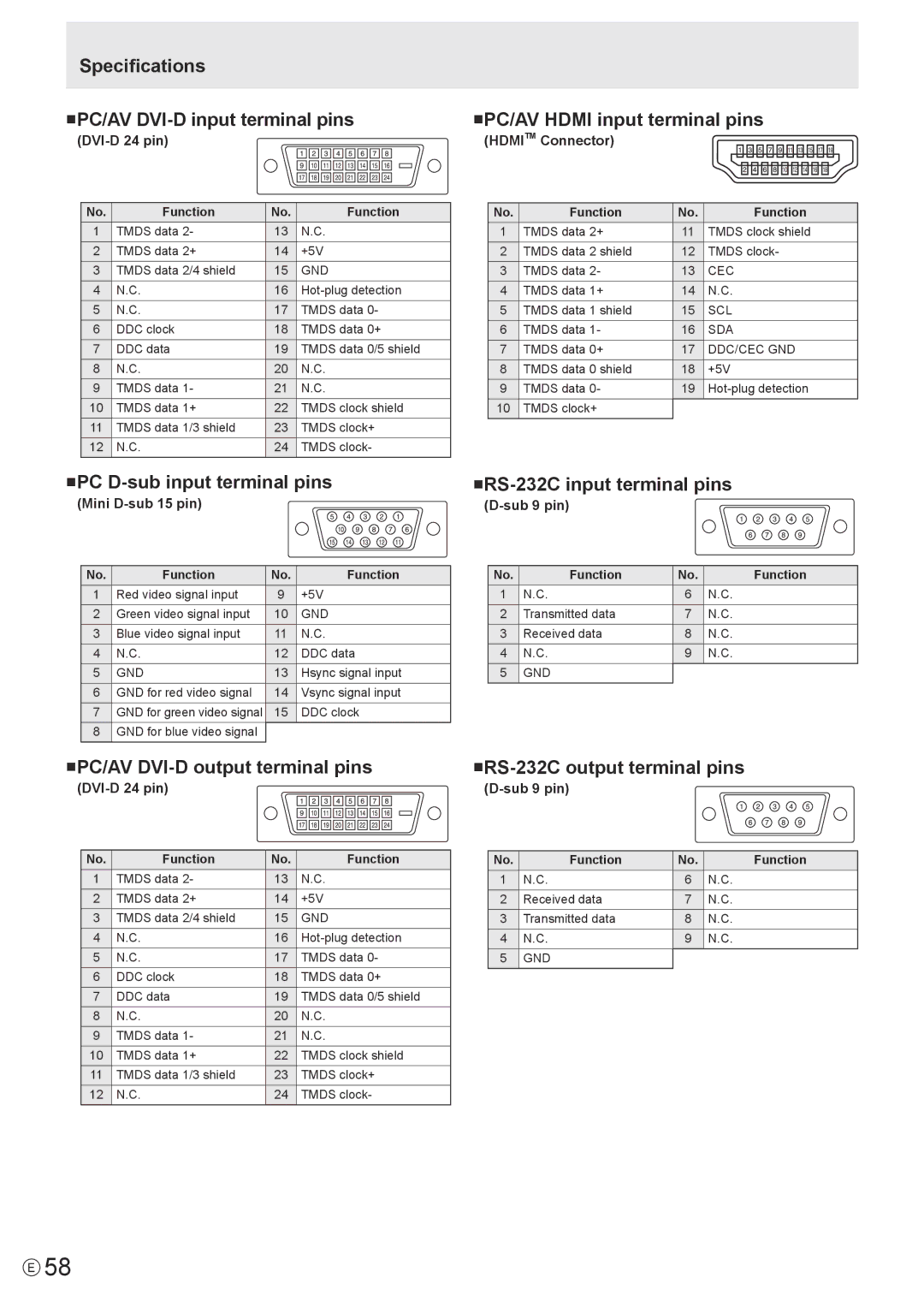 Sharp PN-A601 Specifications NPC/AV DVI-D input terminal pins, NPC D-sub input terminal pins, NRS-232C input terminal pins 