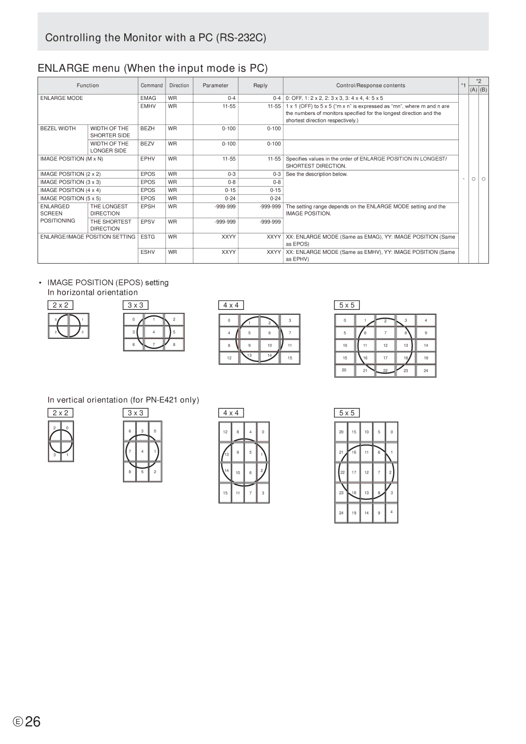 Sharp PN-E471, PN-E421 manual Image Position Epos setting 