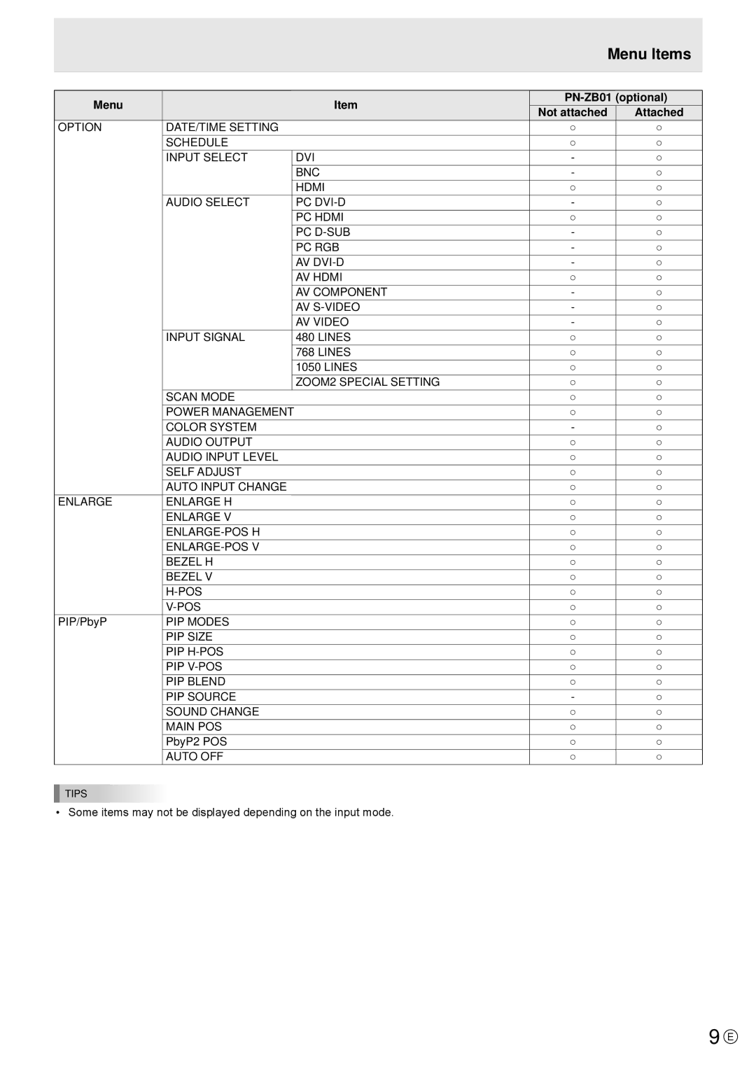 Sharp PN-E421, PN-E471 Lines, PIP/PbyP, PbyP2 POS, Auto OFF, Some items may not be displayed depending on the input mode 